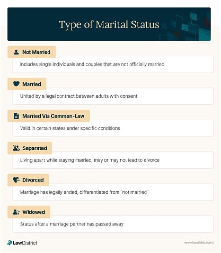 What You Need To Know About His Marital Status