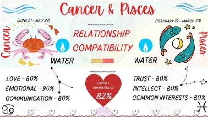 What You Need To Know About The Libra And Cancer Love Match: A Cosmic Connection