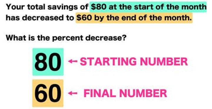 When 4 times a number is increased by 40, the answer is the same as when 100 is decreased by the num ·