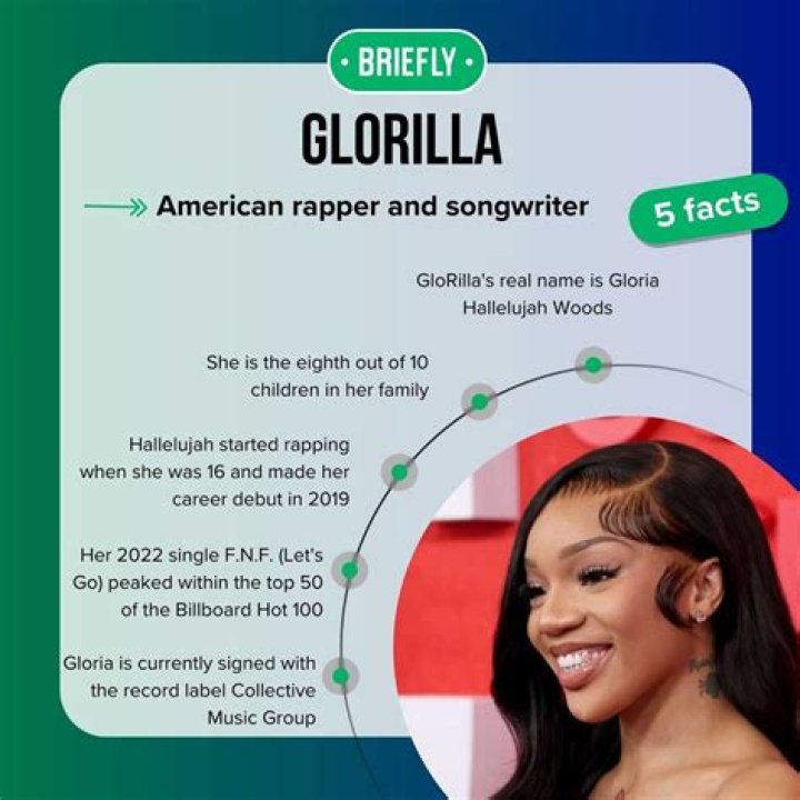 When And Where Was Glorilla Born?