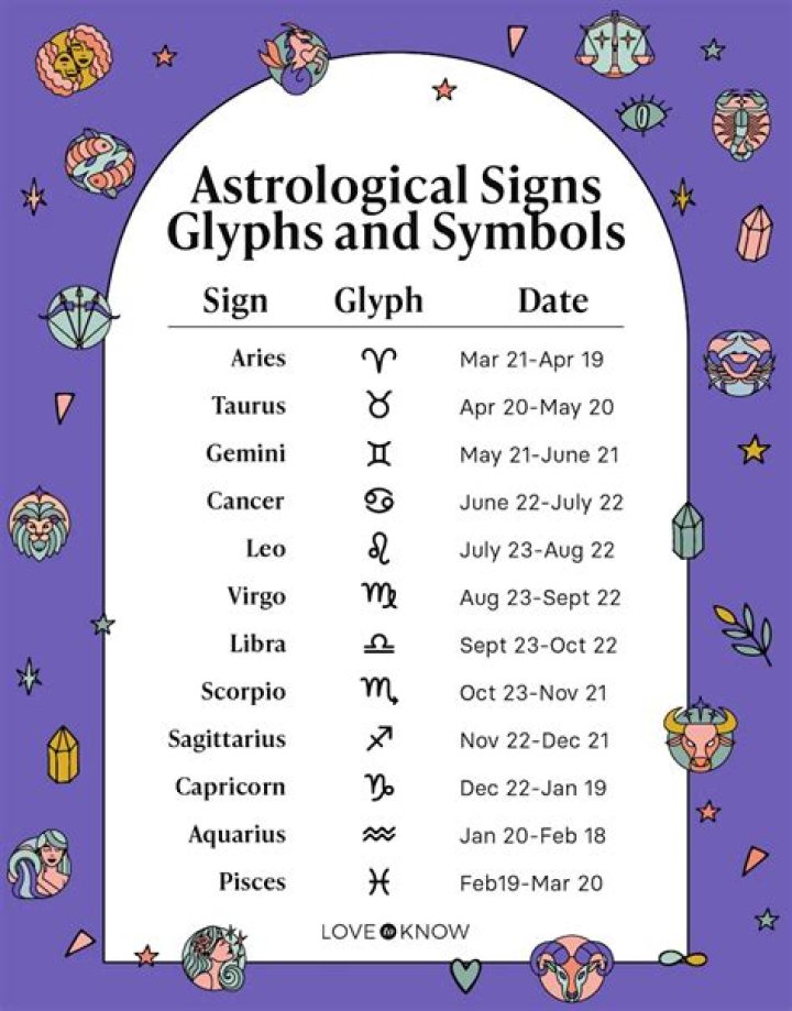 When Does Aries Season Start: Unveiling The Astrological Shift