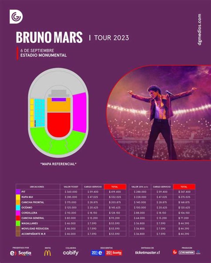 Where Do Bruno Mars' Parents Originate From? - Discover Their Roots