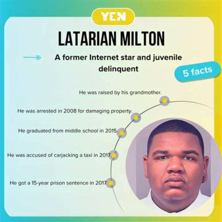 Where is Latarian Milton now? What happened to him? Wiki ·