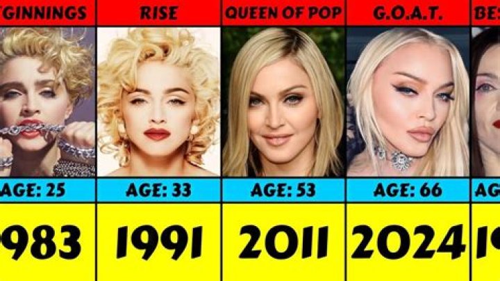 Where Is Madonna From: Uncovering Her True Ethnicity