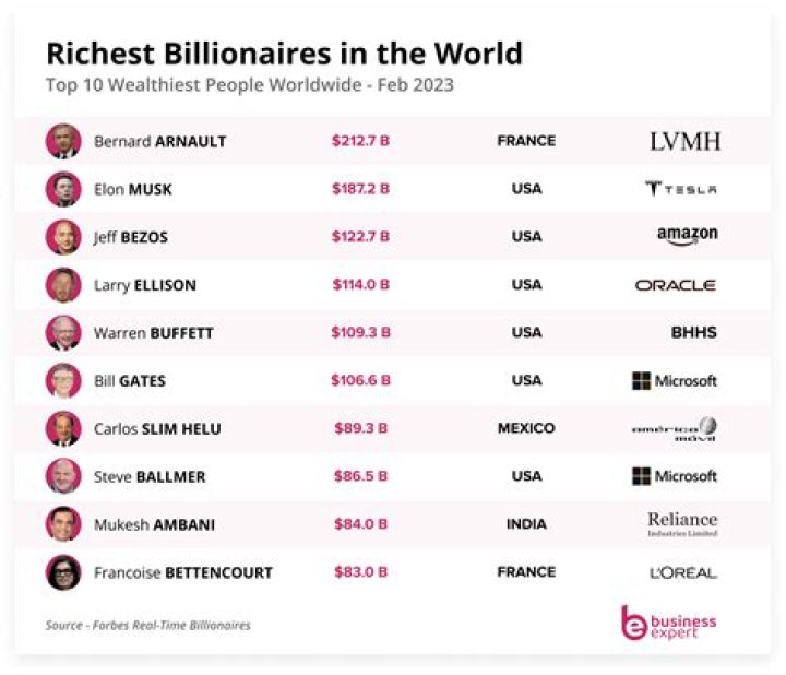 Which Wahlberg Is The Richest And Why?