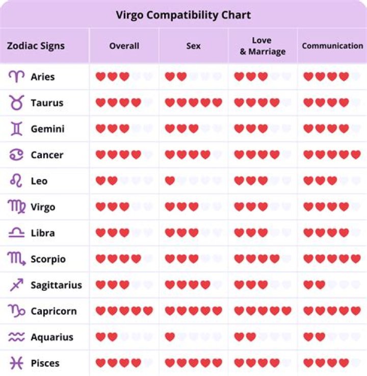 Who's The Perfect Match For A Virgo Man In Bed? Uncover Surprising Truths