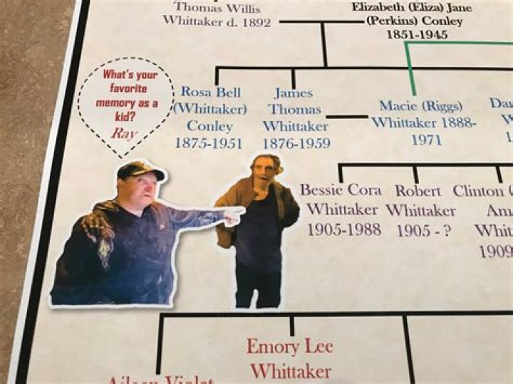 Who Are The Whitakers? The Ultimate Guide To Uncovering The Mystery