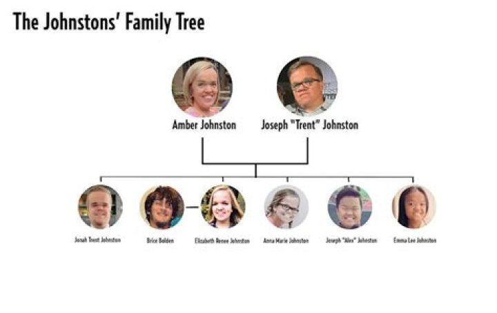Who Got Adopted On 7 Little Johnstons?