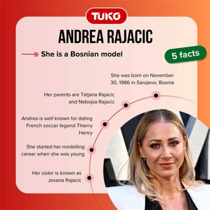 Who Is Andrea Rajacic? Get To Know The Model And Influencer