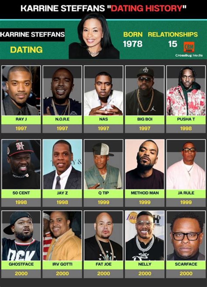 Who Is The Son Of Karrine Steffans? Uncover The Truth