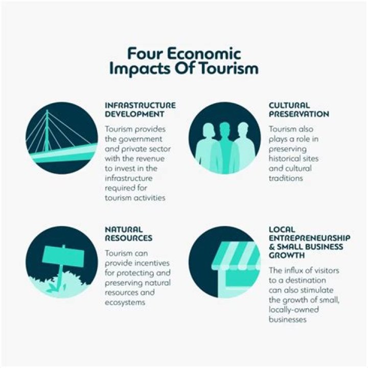 Yamals Wage: Exploring The Impact On Local Economies