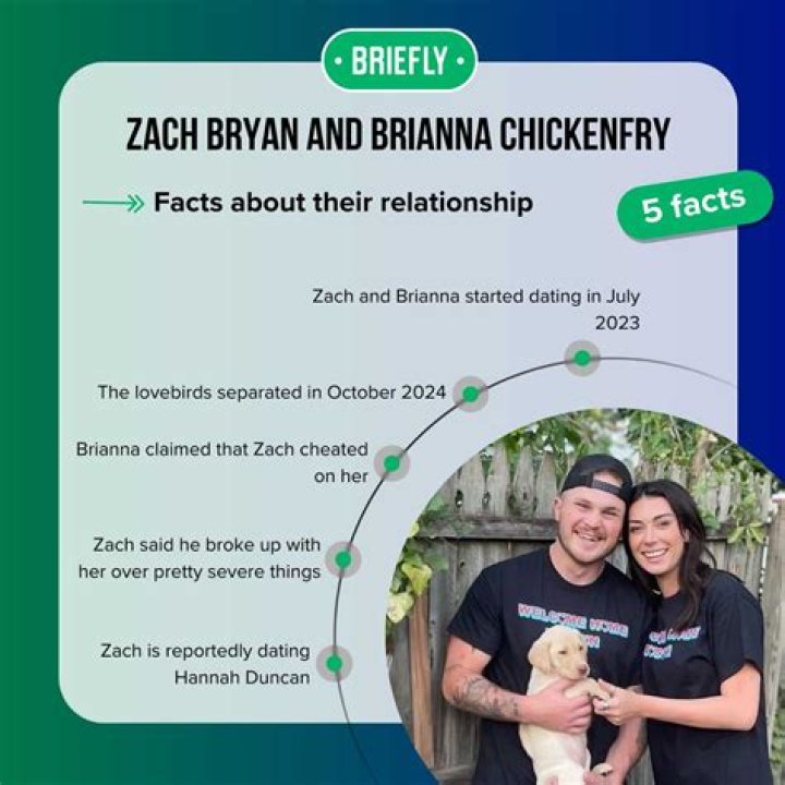 Zach Bryan Cheating: Full Story And Evidence Revealed