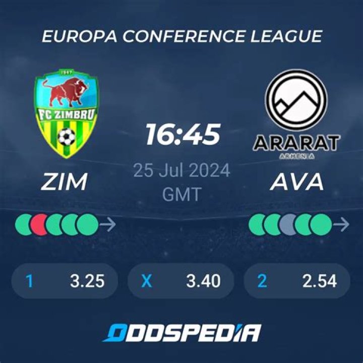 Zimbru vs Ararat-Armenia live score, predicted lineups and H2H stats - Ararat Armenia 25 iulie 2024 Sportul viu