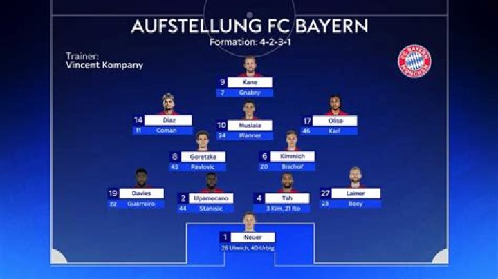 Zürich gegen Shelbourne im live FC Zürich Vs Shelbourne: Live-Ergebnisse, Aufstellungen 25/07/2024
